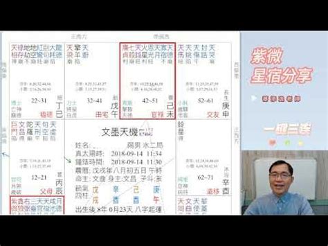 蔡添逸收費|蔡添逸紫微八字風水運程管理師